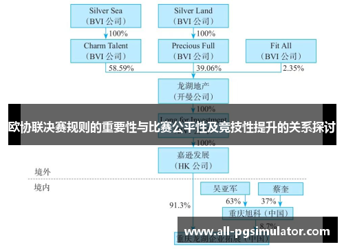 欧协联决赛规则的重要性与比赛公平性及竞技性提升的关系探讨
